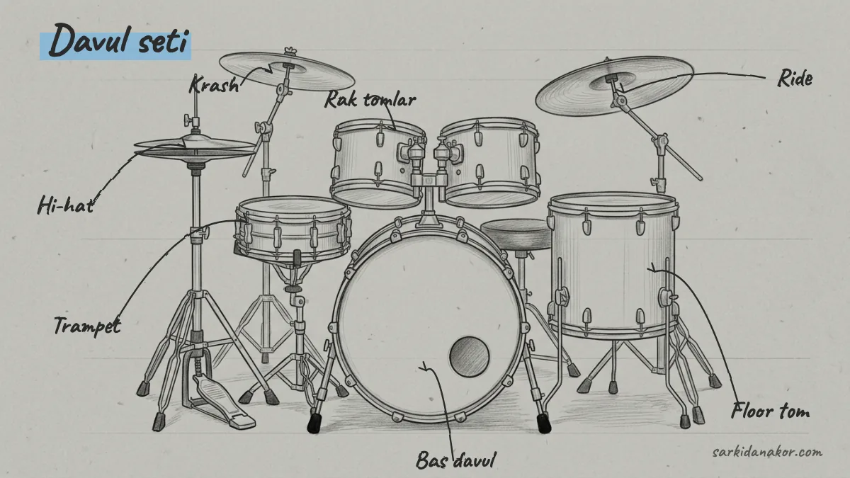 Davul seti: krash, hi-hat, trampet, rak tomlar, ride, floor tom, bas davul