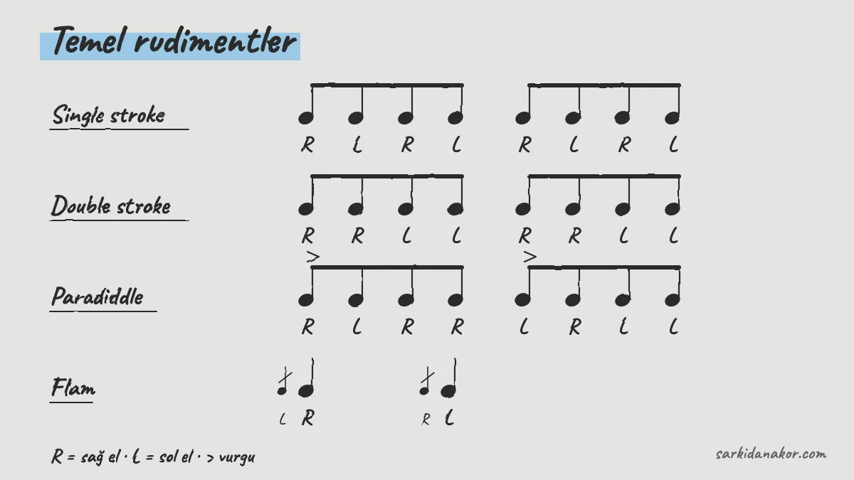 Temel rudimentler: single stroke, double stroke, paradiddle, flam
